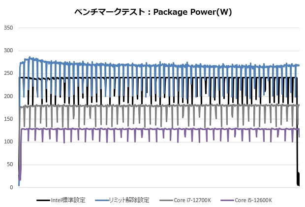 alder_cpu_cooler_302_power_620x420