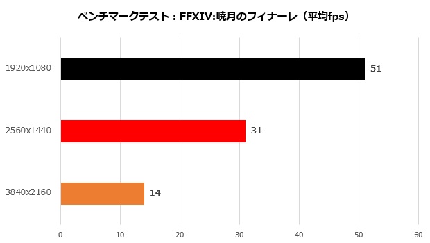 rx6500_004_ff14_620x350