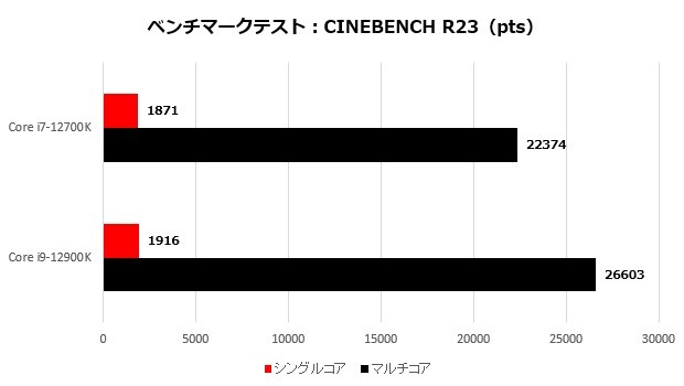 Intel B660ゲーミングマザーボードの最高峰、ASUS「ROG STRIX B660-F