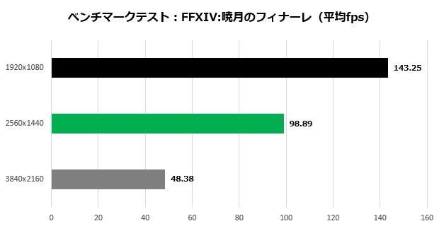 ggear_007_ff14fps_620x320