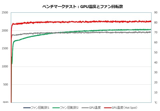 ggear_104_gputemp_620x430