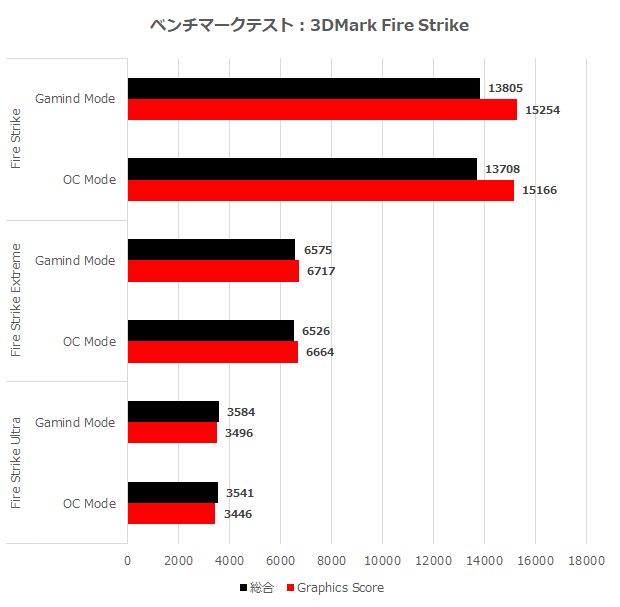 tuf65xt_003_fire_620x607