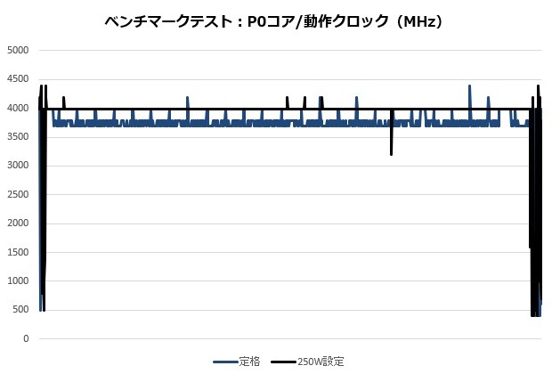 b660gtq_004_clock_620x420