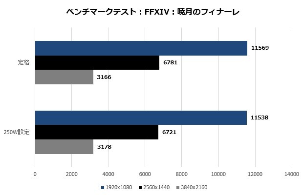 b660gtq_009_ff14_620x400