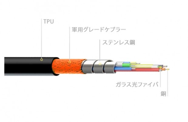 最大接続距離100m。高強度光ファイバー採用の着脱式DVI-Dケーブル