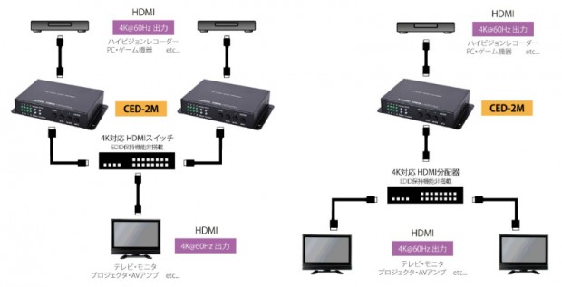 ディスプレイ延長器や切替器の表示トラブルを防ぐ4K対応EDID