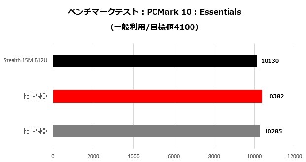 s15b_018_pcmark_620x330