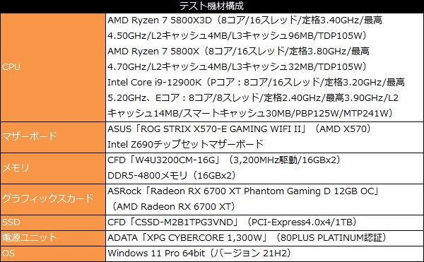 5800x3d_101_test_600x371