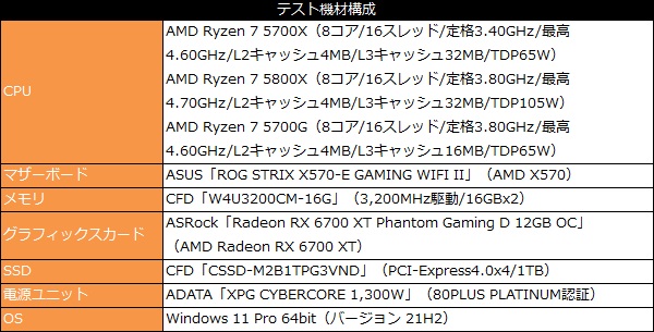 5700x_101_test_600x305