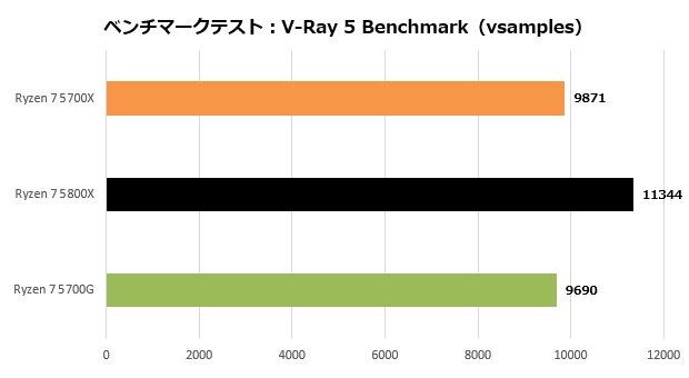 5700x_104_vray_620x340a