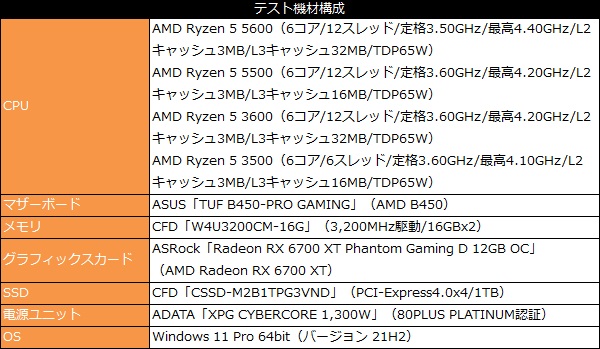 AMD 400/300の最終アップグレードにおすすめ。最新ミドル「Ryzen