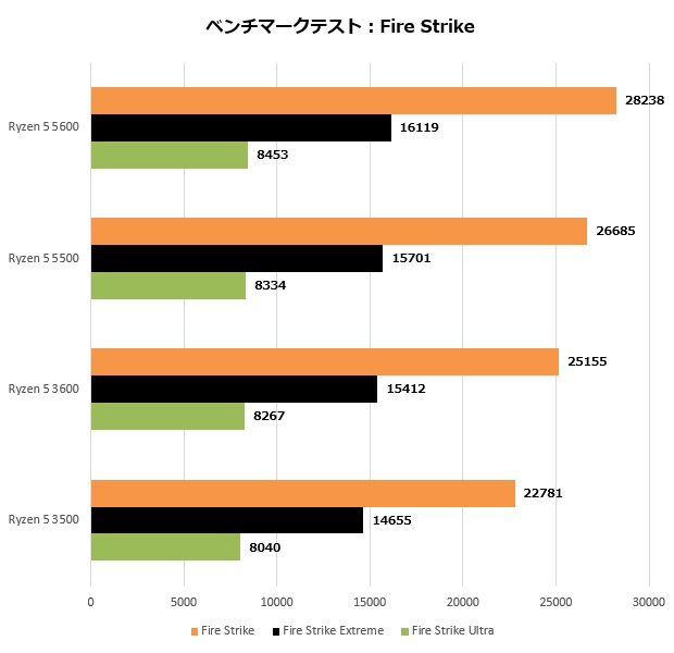 5600_203_firestrike_620x600