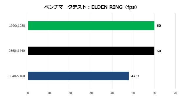 PG_PH12T_012_elden_620x340