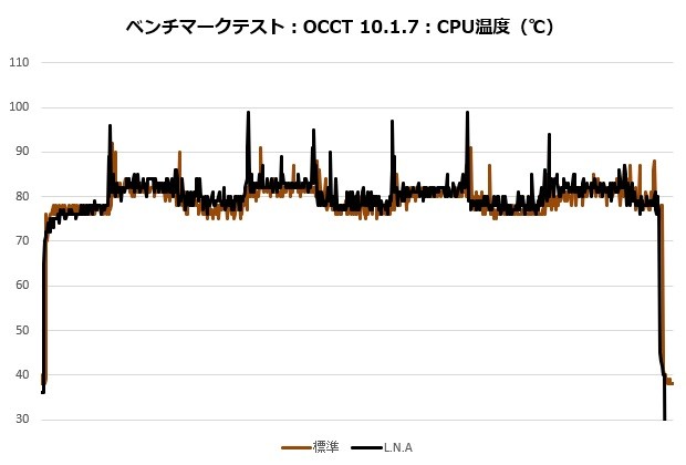 D12L_001_Temp_620x420