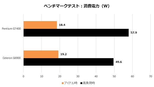 g610ms2h_007_power_620x350