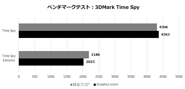 p14a_003_timespy_620x300