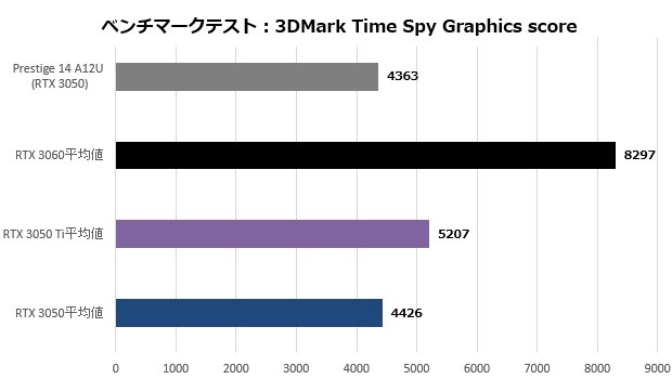 p14a_004_timespy_graphics_620x350