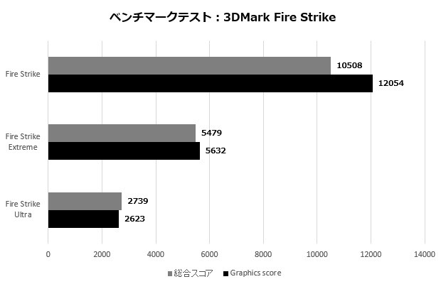 p14a_005_firestrike_620x400