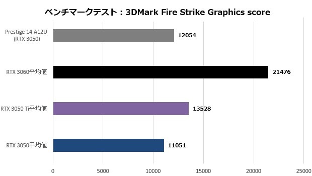 p14a_006_firestrike_graphics_620x350