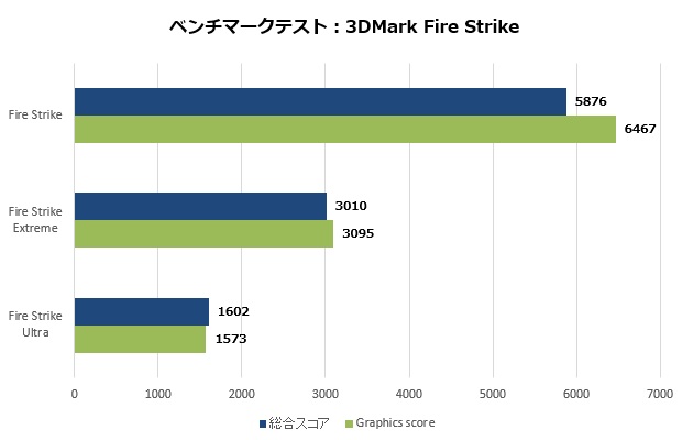 um5302_006_firestrike_620x400