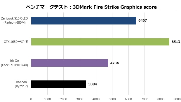 um5302_007_fire_graphics_620x350