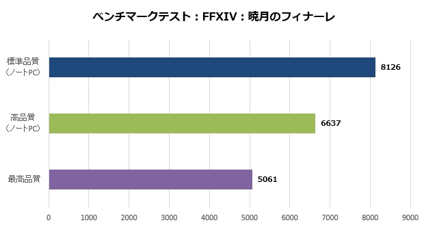 um5302_008_ff14_620x330