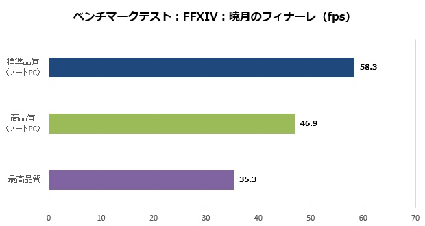 um5302_009_ff14_620x330