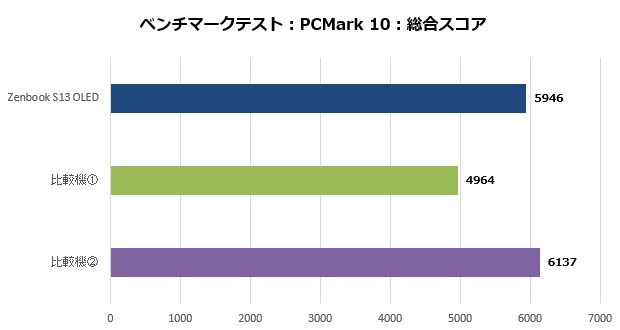 um5302_101_pcmark10_620x330