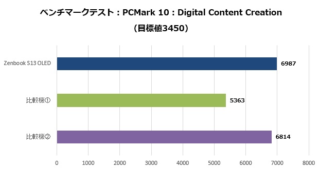 um5302_104_pcmark10_620x330