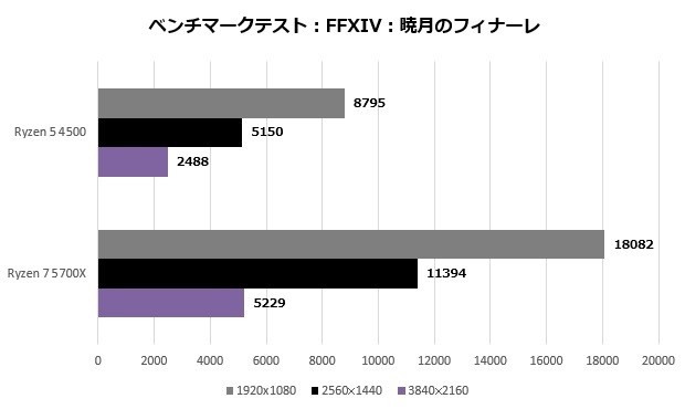 deskmeetx_106_ff14_620x370