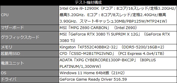 3080tisup_101_test_600x283