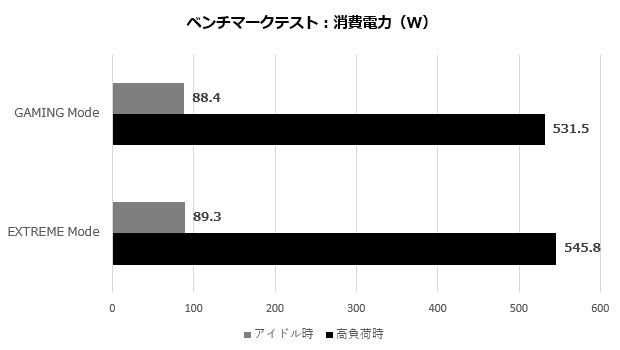 3080tisup_014_watt_620x350