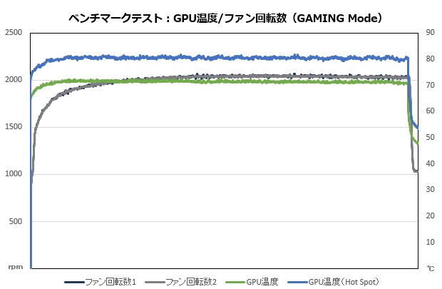 3080tisup_015_temp_620x405