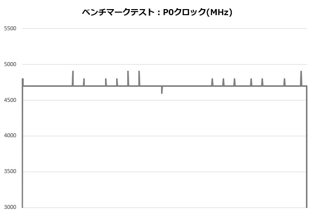 X280_003_12700K_clock_620x420