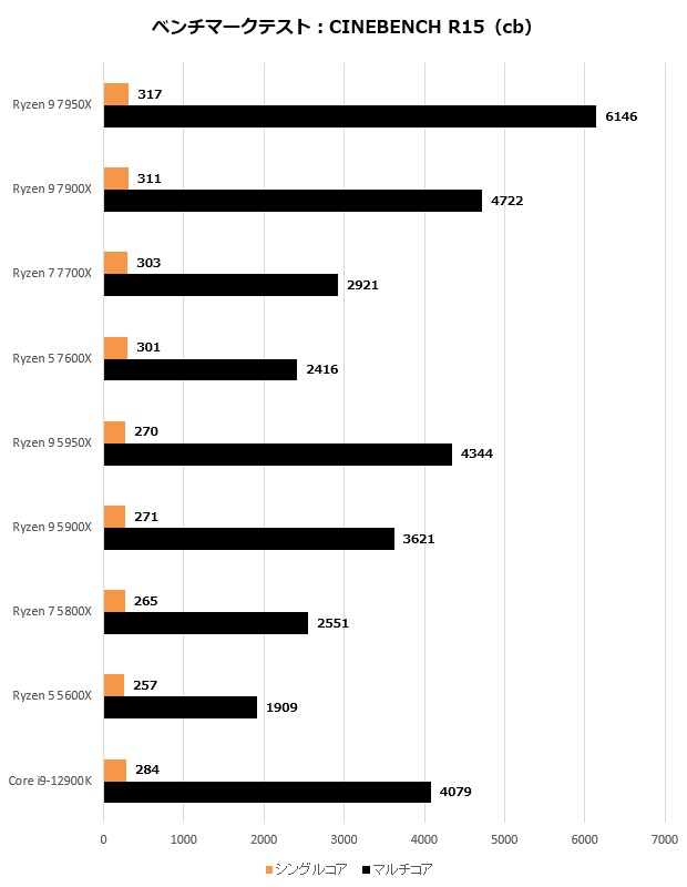 ryzen7000_101_R15_620x420