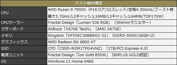 新世代Ryzenの力を引き出す大規模電源のスーパーハイエンド、ASRock