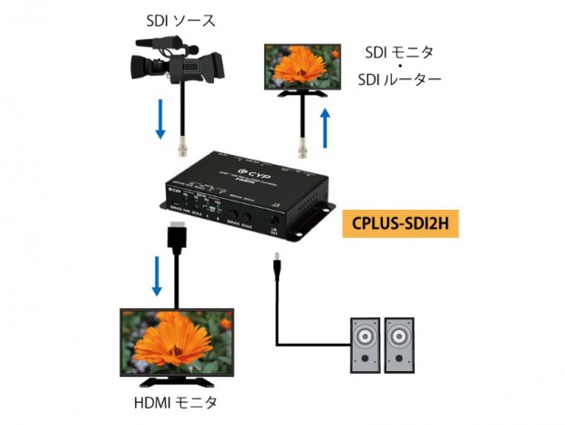 様々なSDI信号をHDMI信号に変換するHDMI変換器がCypress Technologyから