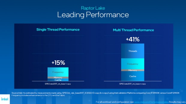 パフォーマンス最大4割アップは本当か？第13世代Intel Coreプロセッサ