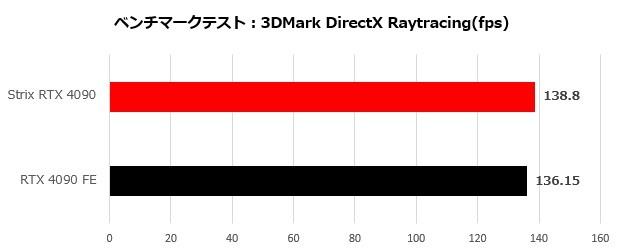 strix4090_002_dirctray_620x250