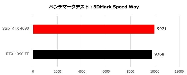 strix4090_004_speed_620x250