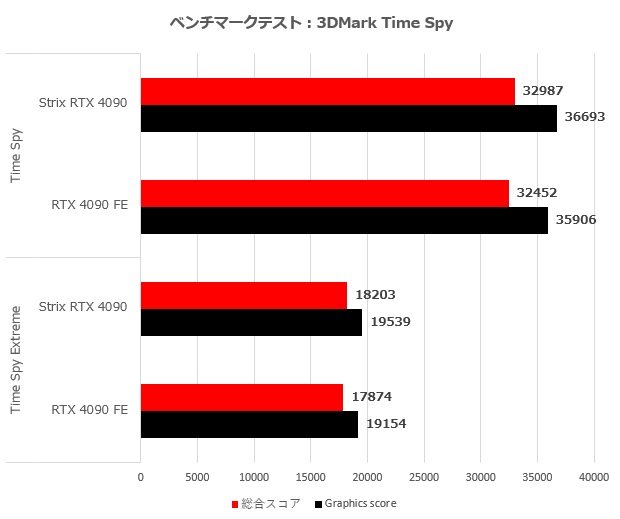 strix4090_005_time_620x520