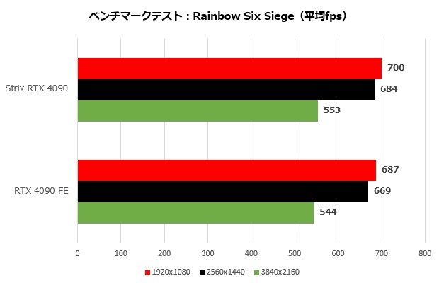 strix4090_009_r6s_620x400