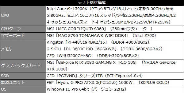 MAG Z790 TOMAHAWK WIFI DDR4