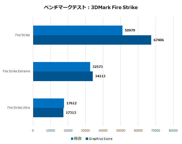 pny_rtx4080_xlr8_verto_epicx_12