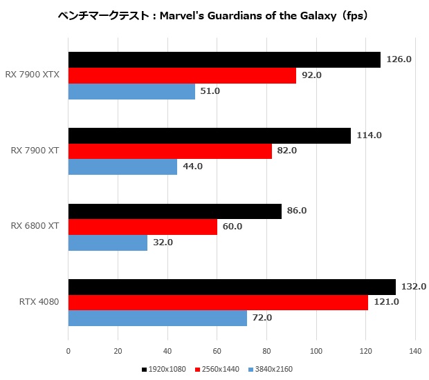 rx_7900_014_marvell_620x550