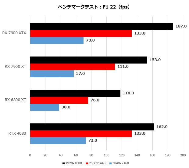 Radeon RX 7900