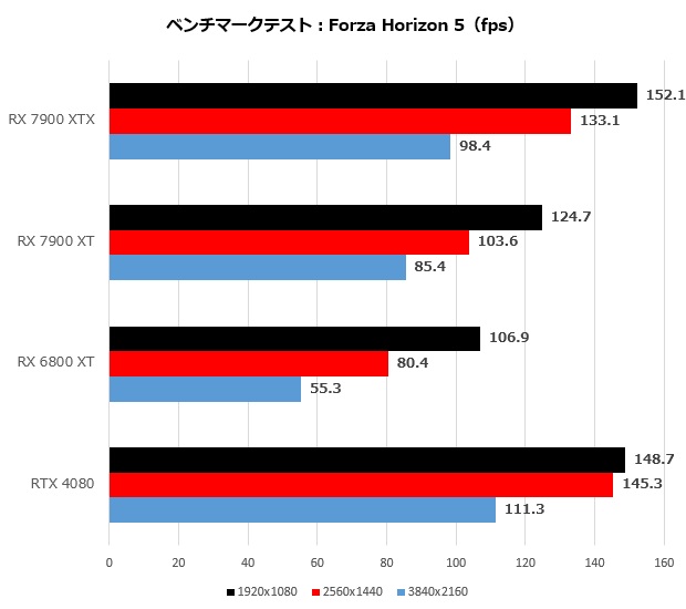 Radeon RX 7900