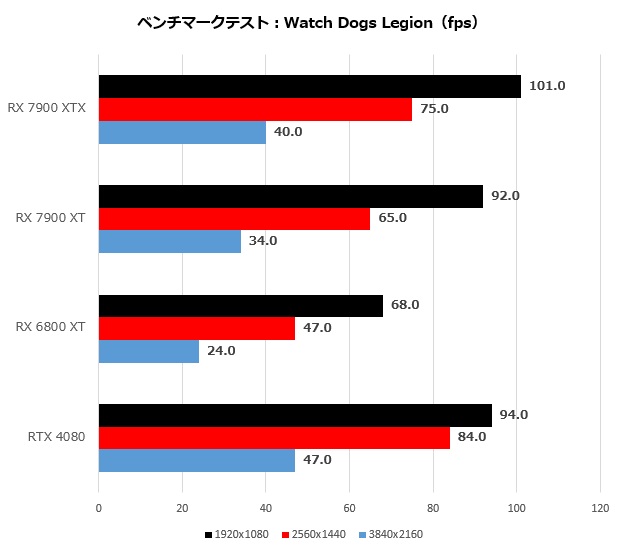 rx_7900_017_watch_620x550