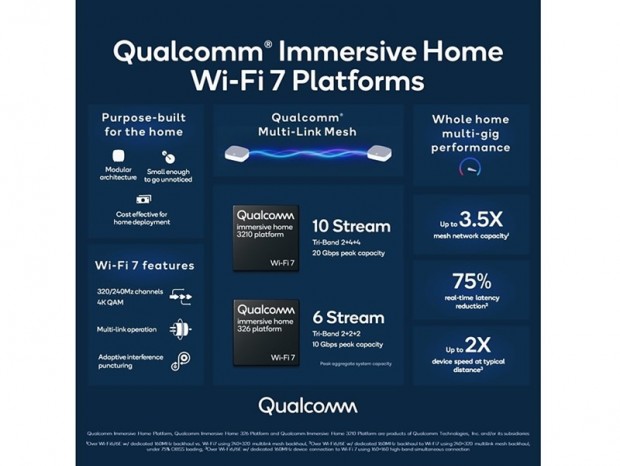 Qualcomm Revolutionizes Home Networking with Wi-Fi 7 Immersive Home  Platforms