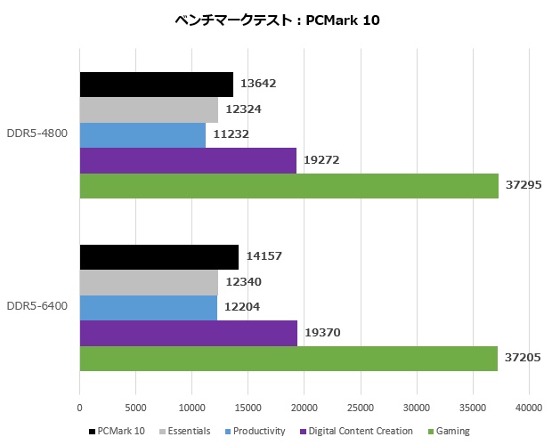 CRAS XR5 RGB DDR5